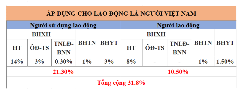Mức đóng BHYT năm 2025 theo từng nhóm đối tượng